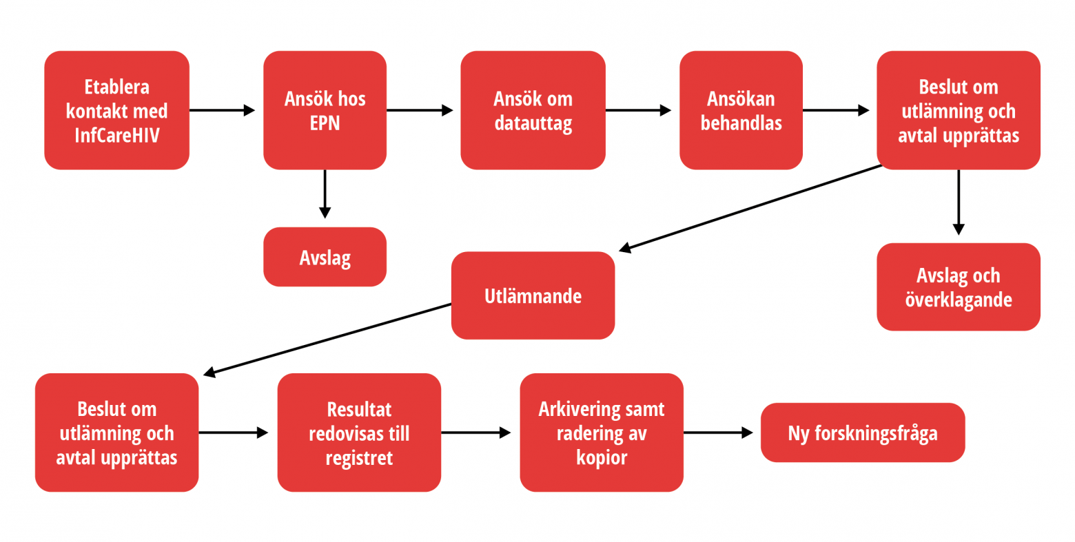 Infograph research
